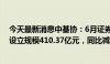 今天最新消息中基协：6月证券期货经营机构私募资管产品设立规模410.37亿元，同比减少10.96%