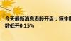 今天最新消息港股开盘：恒生指数低开0.09%，恒生科技指数低开0.15%