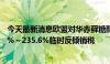 今天最新消息欧盟对华赤藓糖醇作出反倾销初裁：征收31.9%～235.6%临时反倾销税