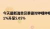 今天最新消息贝莱德对哔哩哔哩的持股比例于7月19日从4.41%升至5.05%