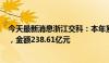 今天最新消息浙江交科：本年累计新中标且签约项目384个，金额238.61亿元