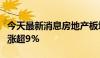 今天最新消息房地产板块盘初拉升，津投城开涨超9%