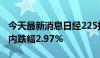 今天最新消息日经225指数失守38000点，日内跌幅2.97%