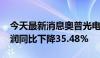 今天最新消息奥普光电：2024年半年度净利润同比下降35.48%