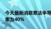 今天最新消息意法半导体预计2024财年毛利率为40%