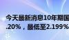 今天最新消息10年期国债活跃券收益率跌破2.20%，最低至2.199%