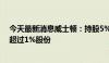 今天最新消息威士顿：持股5%以上股东丛威咨询拟减持不超过1%股份