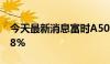 今天最新消息富时A50期指连续夜盘收跌0.08%