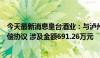 今天最新消息皇台酒业：与泸州金桂、甘肃盛达签订债务代偿协议 涉及金额691.26万元