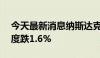 今天最新消息纳斯达克100指数转涨 此前一度跌1.6%