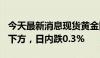 今天最新消息现货黄金回落至2390美元/盎司下方，日内跌0.3%