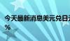 今天最新消息美元兑日元USD/JPY日内跌超1%