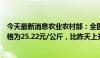 今天最新消息农业农村部：全国农产品批发市场猪肉平均价格为25.22元/公斤，比昨天上升0.1%