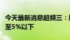 今天最新消息超频三：股东张魁减持股份降低至5%以下