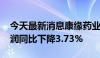 今天最新消息康缘药业：2024年上半年净利润同比下降3.73%