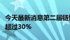 今天最新消息第二届链博会外资参展企业占比超过30%