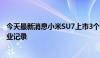 今天最新消息小米SU7上市3个多月已交付3万多台，刷新行业记录