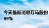 今天最新消息万马股份：股东拟减持不超过0.69%