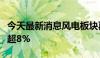 今天最新消息风电板块再度上扬，双一科技涨超8%