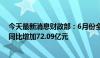 今天最新消息财政部：6月份全国共销售彩票559.37亿元，同比增加72.09亿元