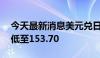 今天最新消息美元兑日元短线下跌20点，最低至153.70