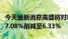 今天最新消息高盛将对哔哩哔哩的多头持仓从7.08%削减至6.33%