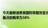 今天最新消息英国利率期货显示，8月1日英国央行降息25个基点的概率为58%