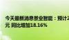 今天最新消息景业智能：预计2024年上半年净利润1240万元 同比增加18.16%