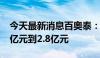 今天最新消息百奥泰：预计上半年净亏损2.2亿元到2.8亿元