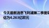 今天最新消息飞利浦第二季度调整后利润为4.95亿欧元，预估为4.263亿欧元