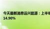 今天最新消息远兴能源：上半年净利润12.09亿元 同比增长14.90%