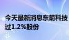 今天最新消息东箭科技：股东拟合计减持不超过1.2%股份