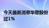 今天最新消息华塑股份：建信金融拟减持不超过1%