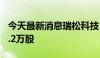 今天最新消息瑞松科技：股东孙志强转让564.2万股