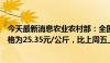 今天最新消息农业农村部：全国农产品批发市场猪肉平均价格为25.35元/公斤，比上周五上升0.5%