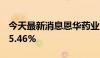 今天最新消息恩华药业：上半年净利润增长15.46%