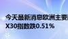 今天最新消息欧洲主要股指多数收跌 德国DAX30指数跌0.51%