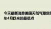 今天最新消息美国天然气期货跌幅扩大至5%，创下自2024年4月以来的最低点