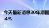 今天最新消息30年期国债期货主力合约涨超0.4%