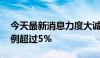 今天最新消息力度大诚意足 多家公司回购比例超过5%