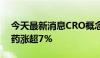 今天最新消息CRO概念股盘初冲高，百花医药涨超7%