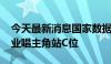 今天最新消息国家数据局：2024数博会让企业唱主角站C位