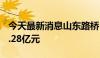 今天最新消息山东路桥：二季度新签订单169.28亿元