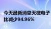 今天最新消息天微电子：预计上半年净利润同比减少94.96%