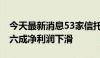 今天最新消息53家信托公司中期业绩分化 超六成净利润下滑