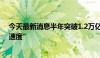 今天最新消息半年突破1.2万亿元，我国跨境电商跑出“加速度”