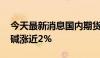 今天最新消息国内期货夜盘收盘多数下跌 烧碱涨近2%