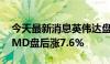 今天最新消息英伟达盘后涨幅扩大至5%，AMD盘后涨7.6%