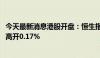 今天最新消息港股开盘：恒生指数高开0.4%，恒生科技指数高开0.17%