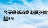 今天最新消息港股涨幅扩大，恒生科技指数涨超3%